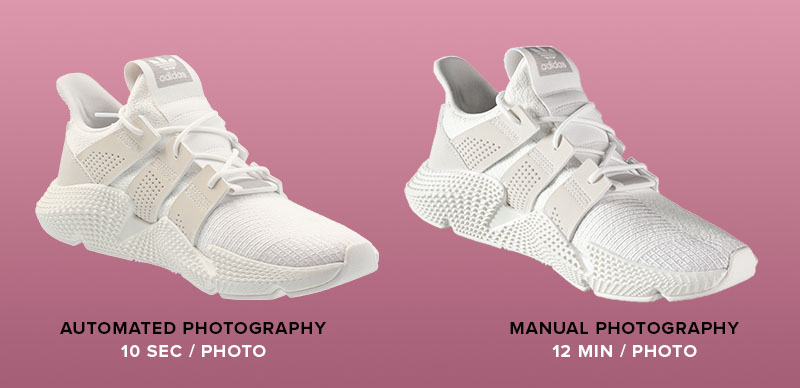 infographic: product photography manual vs automated - lead time